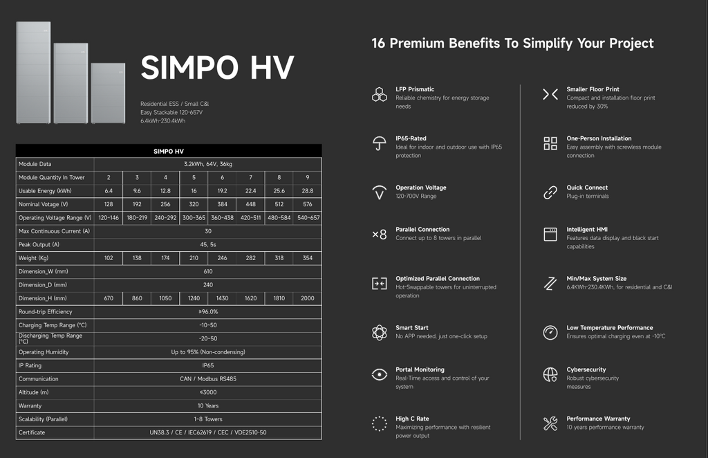 ZYC SIMPO HV Battery Management Unit and Base Kit