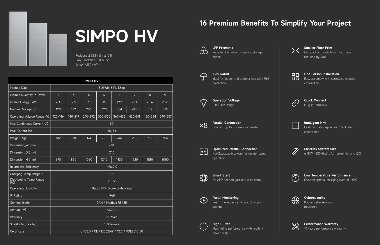 ZYC SIMPO HV Battery Management Unit and Base Kit