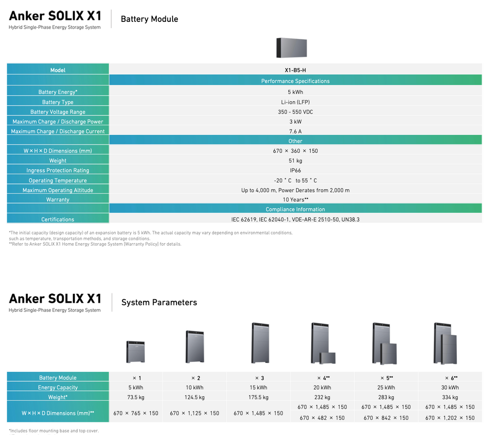 Anker Solix X1 Battery Module B5-H (AC) | 5kWh Solar Energy Storage