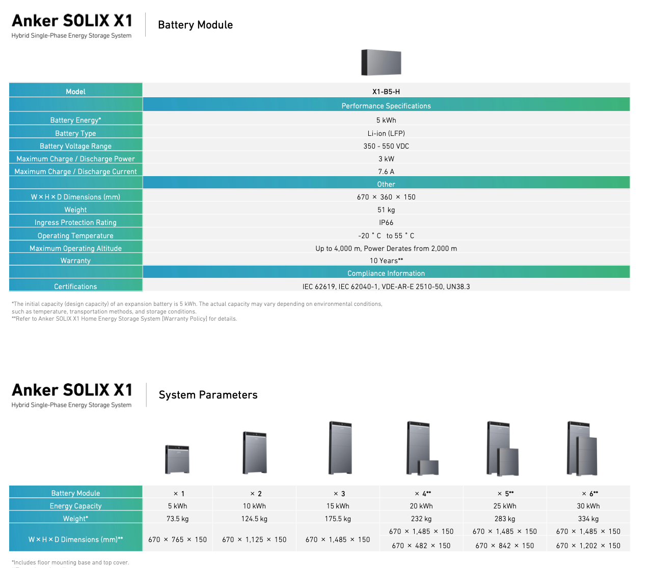 Anker Solix X1 Battery Module B5-H (AC) | 5kWh Solar Energy Storage