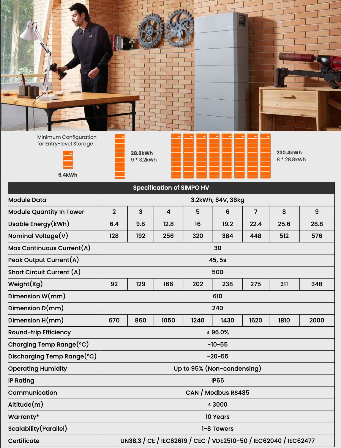 ZYC SIMPO HV Battery Module - 64V - 3.2kWh