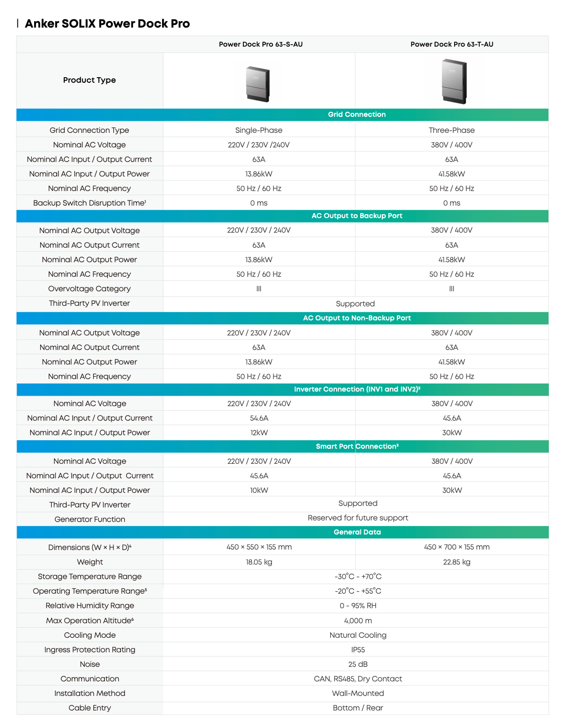 Anker Solix X1 Power Dock Pro 63-Single phase
